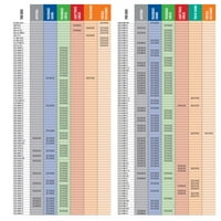 Páratlan Lánc Cég AutoTrac Utasszállító Gumiabroncs Láncok, 0153510