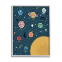 Stupell Industries informatív Naprendszer bolygóváza keringő nap keringő fali művészet, 30, Lisa Perry Whitebutton tervezése