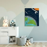 Stupell Industries Kids Planet Föld tények világűr nézet vászon fali művészet, Sangita Bachelet, 36 48