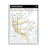 Stupell Industries New York City Urban Subway Diagram grafikus művészet fehér keretes művészet nyomtatott fali művészet, a JG
